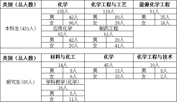 8e76a8d2b6c546ee849c7ce478d8c903.jpg 化工.jpg